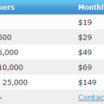 aweber price chart