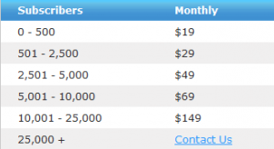 aweber price chart