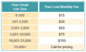 constantcontact