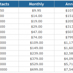 icontact price chart
