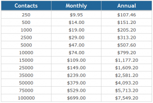 icontact price chart