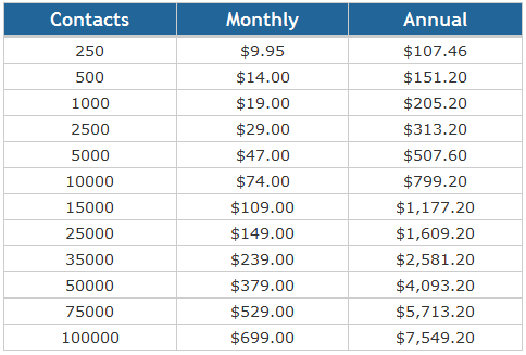 icontact price chart