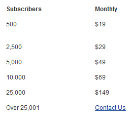 prosender price chart