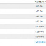 vertical response price chart monthly