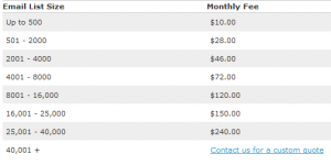 vertical response price chart monthly