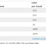 vertica lresponse pay as you go price list