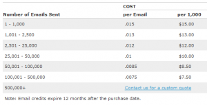 vertica lresponse pay as you go price list